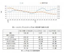 家统计局取中国物